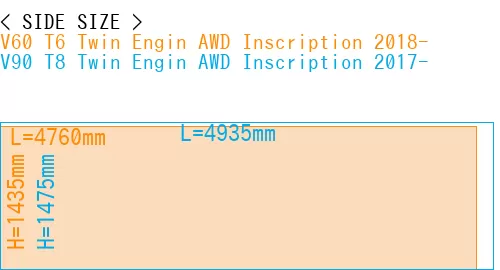 #V60 T6 Twin Engin AWD Inscription 2018- + V90 T8 Twin Engin AWD Inscription 2017-